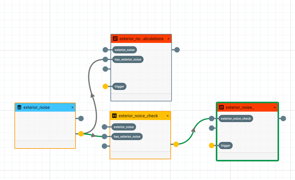 Conditon value naming